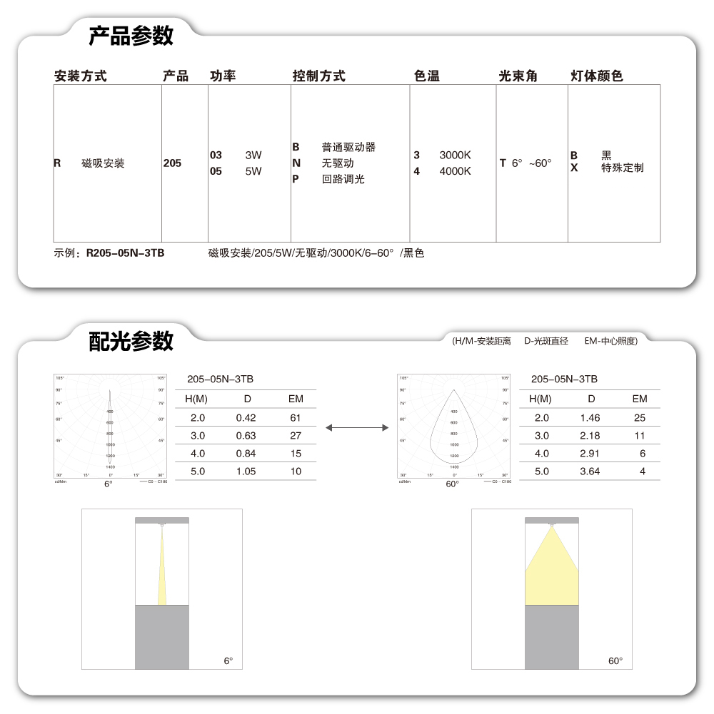 R205系列_详情页_02